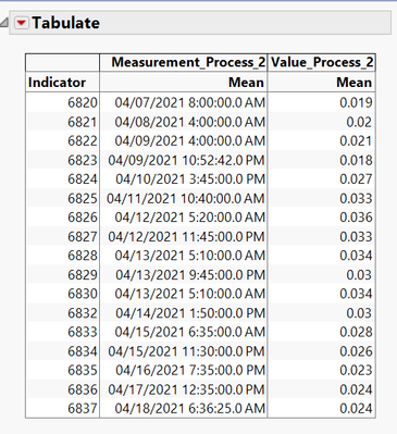 Tabulate.PNG