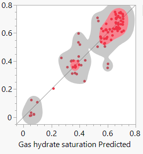 gas hydrate saturation predicted.png gas hydrate saturation predicted.png
