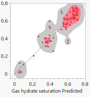 gas hydrate saturation predicted.png