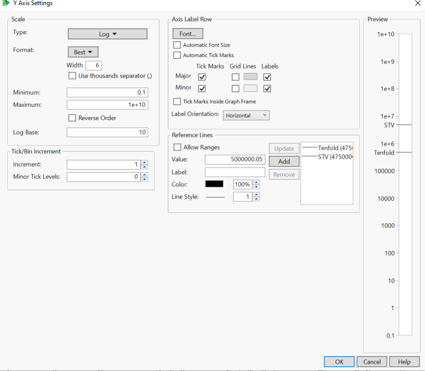 Adding reference lines to a log scale - JMP User Community