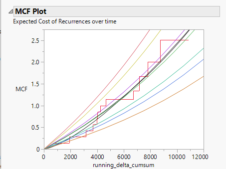 Solved: Questions about MCF Plotting - how to plot a fitted model with ...