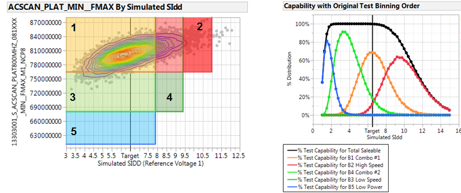 Using JMP® to Optimize Performance-Sensitive Semiconductor Products ...