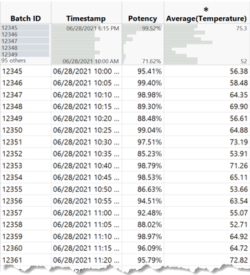 Figure 4. Final analysis table with temperature data combined with potency data. *Other summary statistics could be considered, or one could also explore using the Functional Data Explorer platform which uses all of the data to understand a process instead of summarizing to a single value.