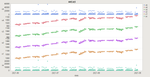 data extracted from the zip file and graphed to see outliers.