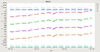 data extracted from the zip file and graphed to see outliers.