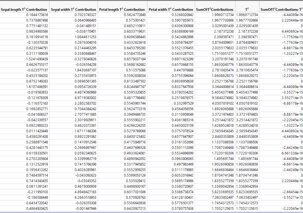 Solved: Hotelling's T2 contributions formula - JMP User Community