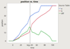 The green curve is blue - red; the ref line is at the first biggest difference.