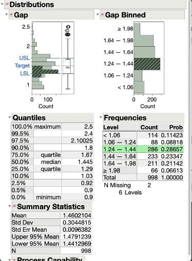Interactively Create Categorical Bins to Summarize or Add Additional Information about Continuous Data