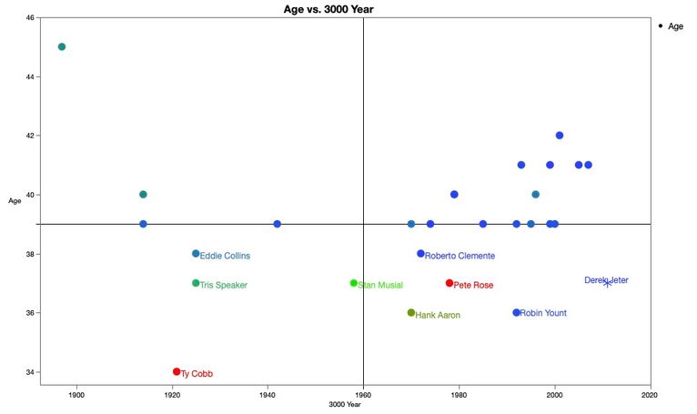 01-3000 Hits.jpg 01-3000 Hits.jpg