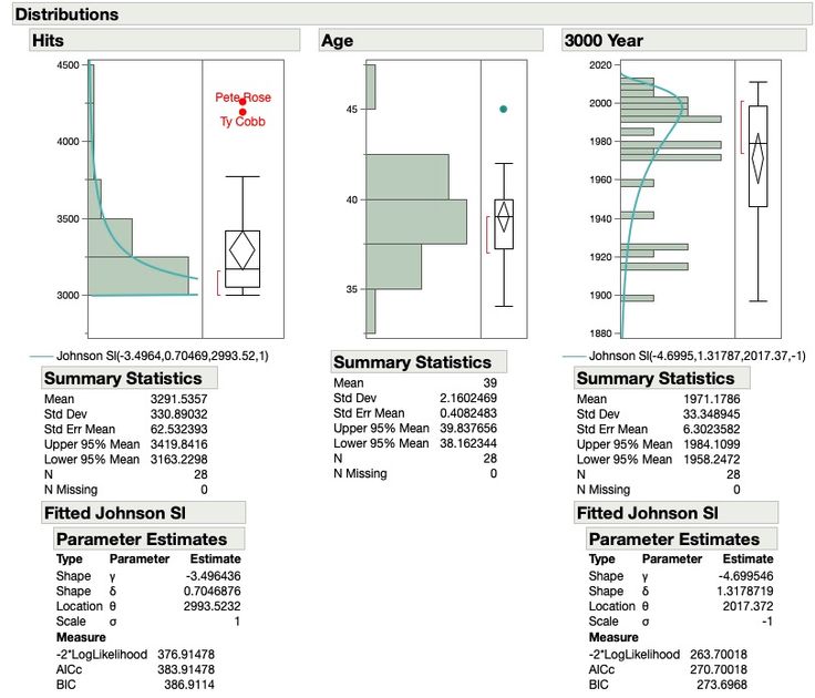 02-3000 Hits - Distribution.jpg 02-3000 Hits - Distribution.jpg