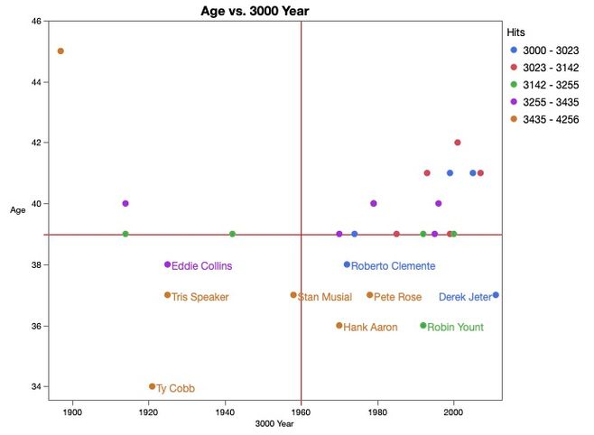 03-3000 Hits.jpg 03-3000 Hits.jpg
