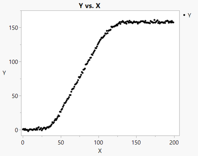 Figure 1:  Sample Data Set