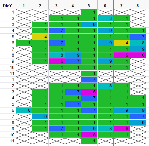 Solved: can we color the cells in jmp table as we do in excel? I mean ...