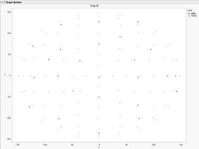 Blank Scatter Plot