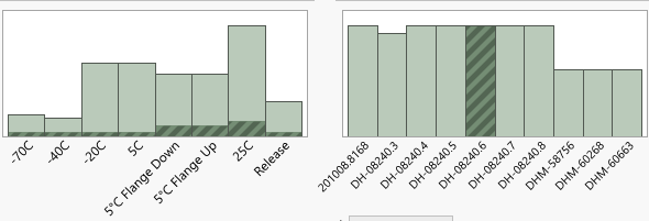 Making a Release point Associated with multiple values within a column ...