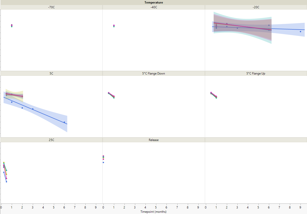 Making a Release point Associated with multiple values within a column ...