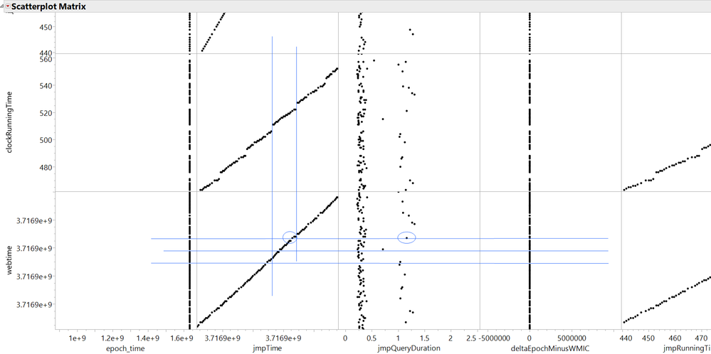 simulating with annotate lines