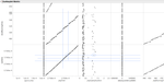 simulating with annotate lines