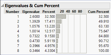 Solved Scripting help for Table Box within a List Box JMP