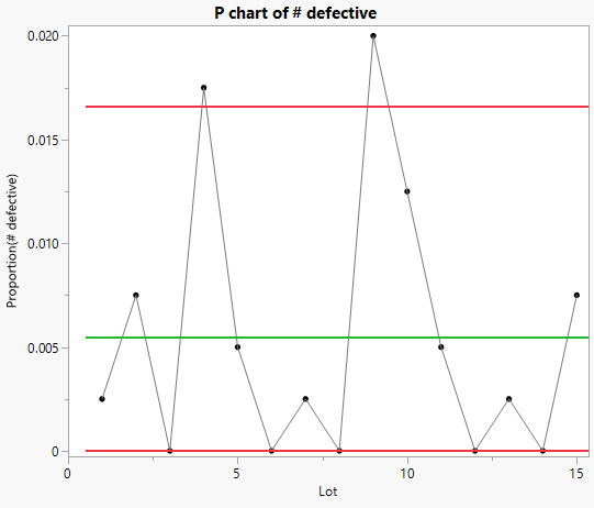 High-speed train versus scenic train: Drag-and-drop control charts ...