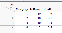 create & transpose column data based on intervals - JMP User Community