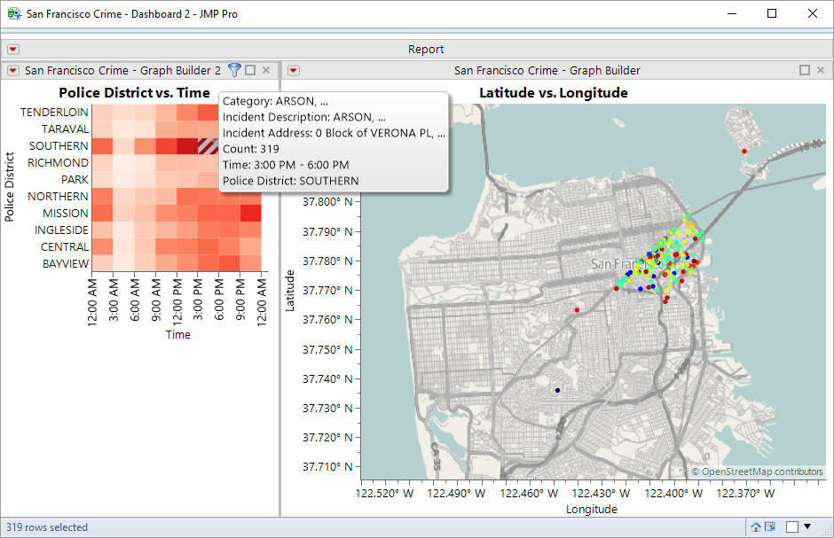 Building Dashboards and Applications Poster and Tutorial JMP User
