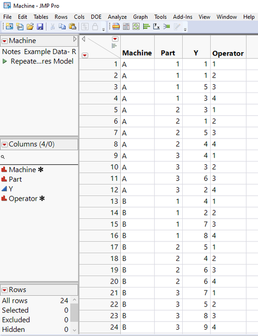 Figure 1: Table of repeated measures data; three parts made on two machines (6 parts total), each measured repeatedly by four operators.