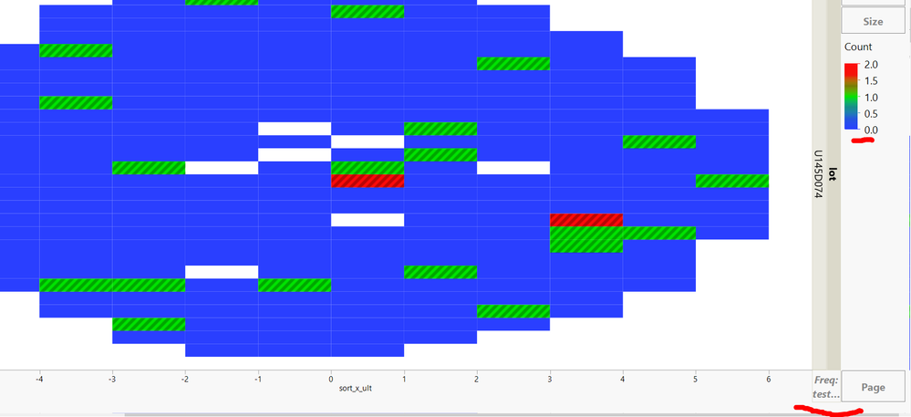 Graph changes when switching to JMP14 - JMP User Community