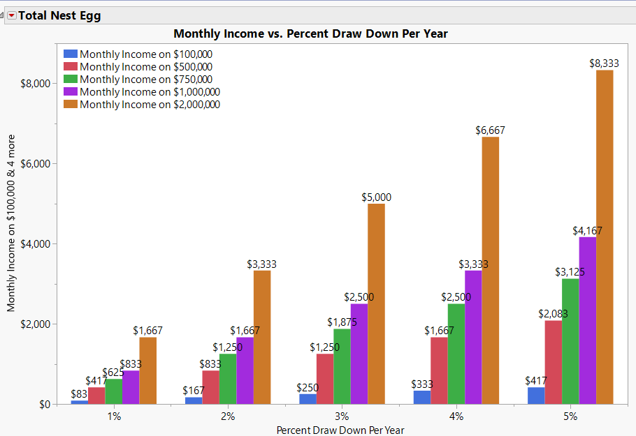 Retirement income: What you can expect yearly and monthly