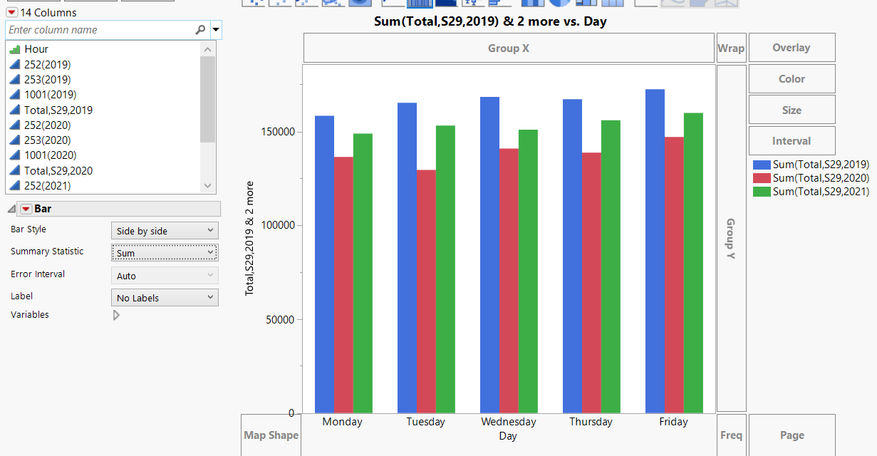 Graph Builder Mean vs Sum of Histogram JMP User Community