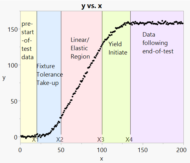 Figure 1:  Sample Data Set.