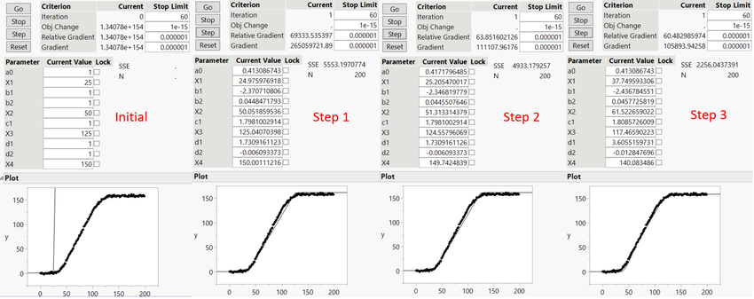 Figure 4:  Convergence In Action