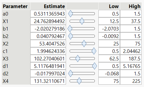 Figure 6:  Parameter Bounds Table