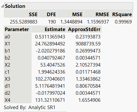 Figure 7:  Converged Parameter Estimates