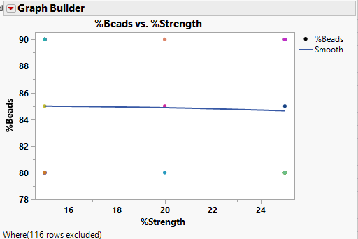 solved-hide-x-axis-and-y-axis-number-label-jmp-user-community