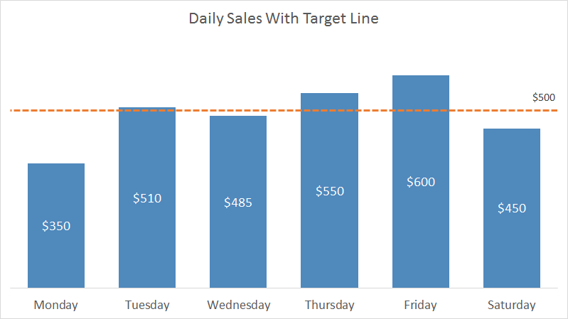column chart with target line.png