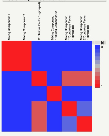 Fit Models (Responses compared to reference, Mixture) - JMP User Community