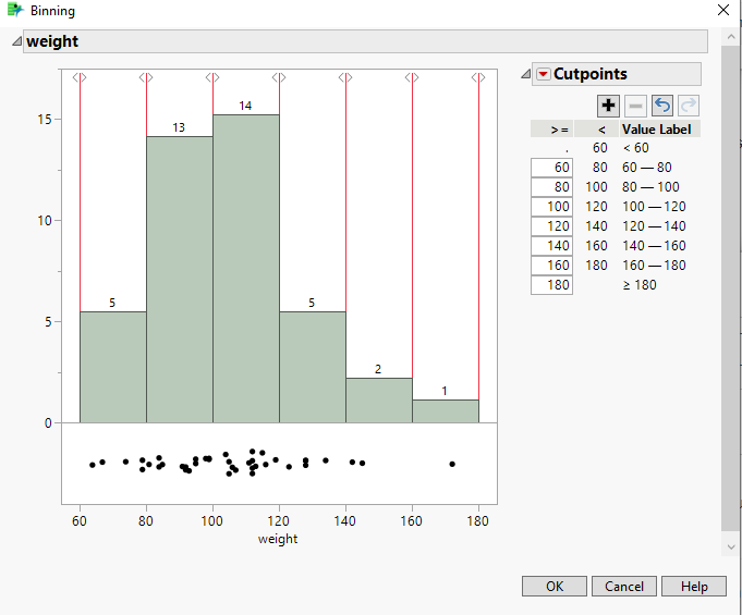 How to show the actual range in the level values in Graph Builder ...