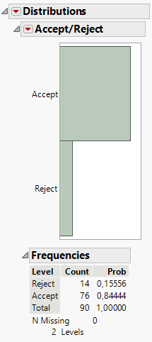 Figure 14: Distribution report for column Accept/Reject.