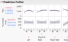 In this tutorial you will see how to design and analyse an experiment to maximise the titer of a fermentation process.