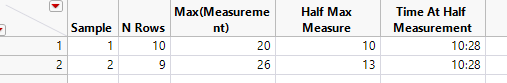 Solved: Problem with Lookup table / Loc sorted - JMP User Community