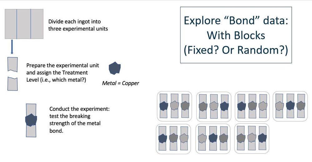 Learn how to determine Fixed and Random blocks/effects
