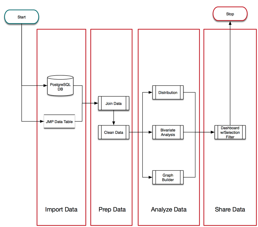 12958_Sample Workflow.png