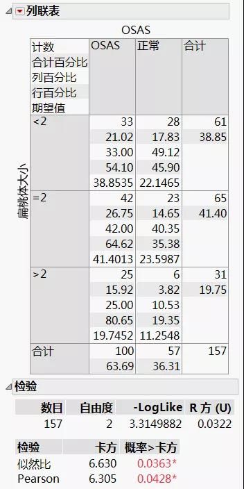 認識卡方檢定 分類資料組間比較的分析神器