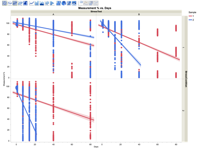 example_data - Graph Builder.png