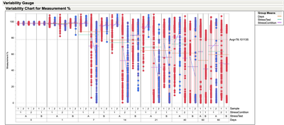 example_data - Variability Chart of Measurement %.png