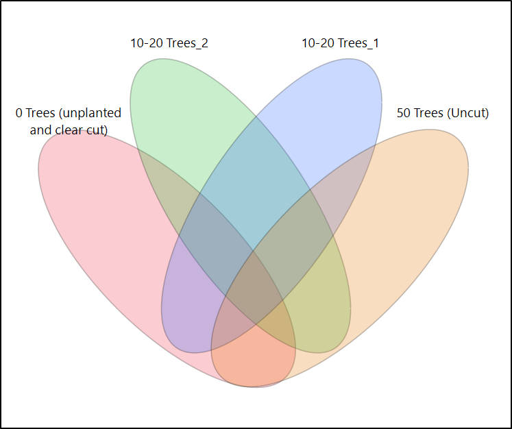 Venn Diagram JMP User Community