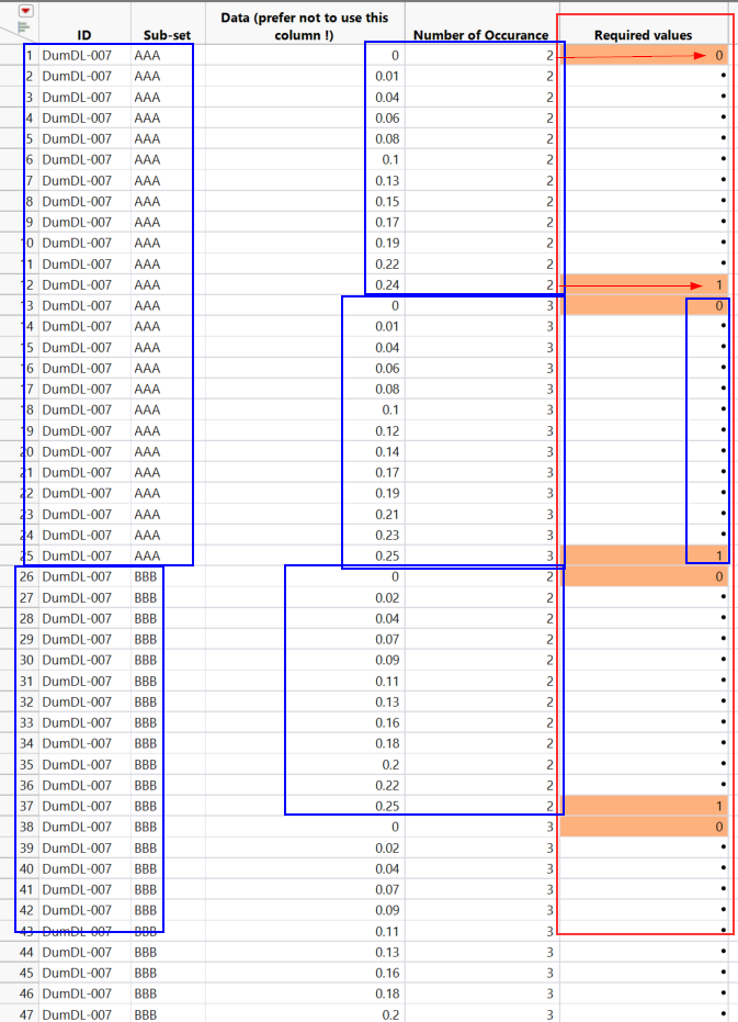 Solved: Finding a pattern in a column based on other two column pattern ...