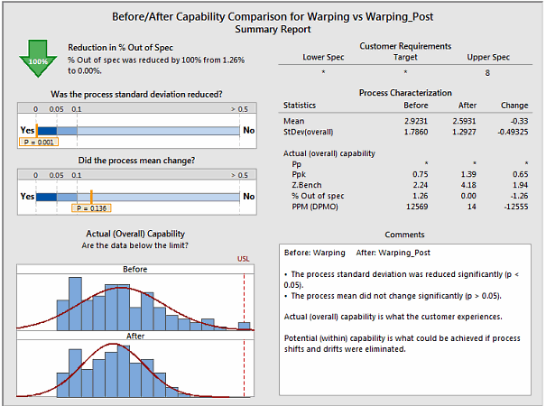 Comparison of new/old process capabilities - JMP User Community