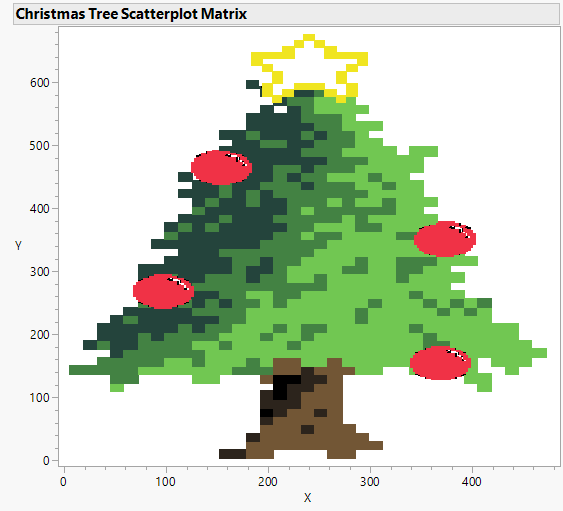 Christmas Tree - Scatterplot Matrix of Y by X 2.png